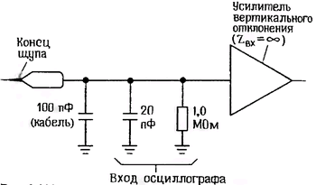 Схема щупа осциллографа