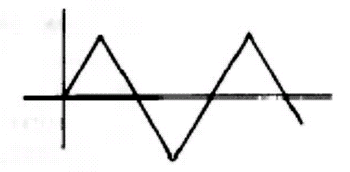 Треугольный сигнал