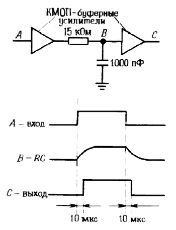 RС - цепи для формирования задержанного цифрового сигнала