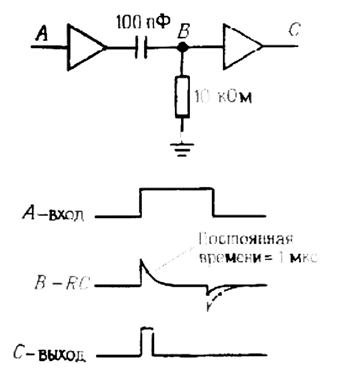 Выделение переднего фронта импульса в дифференцирующей цепи