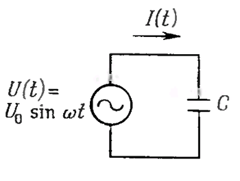Конденсатор на который подается синусоидальное напряжение источника питания