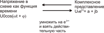 Схематичное правило получения выражения для действующего напряжения и тока