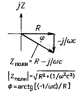 Векторное представление импеданса RС-цепи