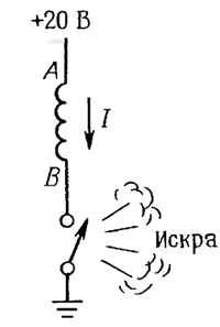 Схема «Индуктивный бросок»