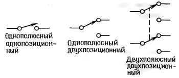 Схема основных типов переключателей