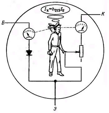 Схематичное представление о некоторых ограничениях транзистора