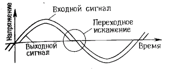 усилитель