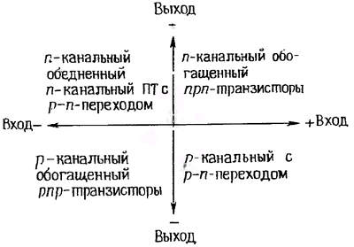 транзистор