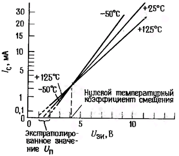 транзистор