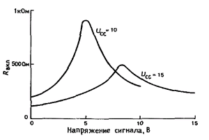 ключ