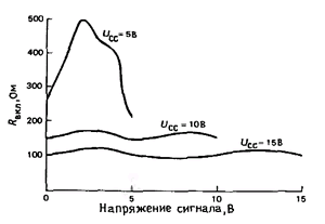 ключ