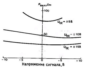 ключ