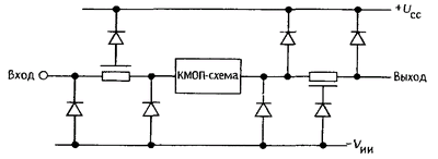 ключ