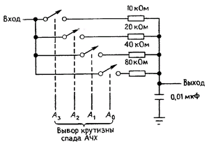 мультиплексор