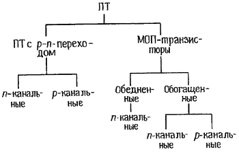 транзистор