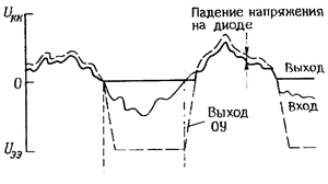 операционный усилитель