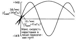 операционный усилитель