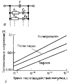 операционный усилитель