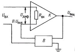 операционный усилитель