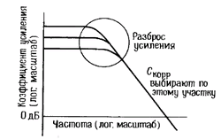 усилитель