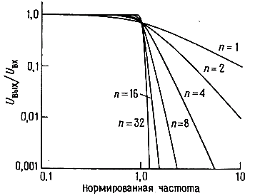 фильтр