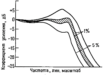 фильтр