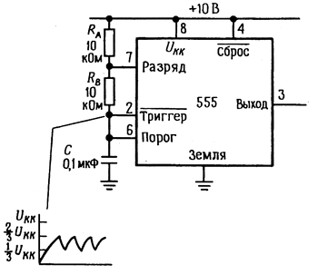 ИМС 555