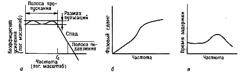 фильтр Ки