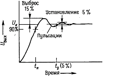 фильтры