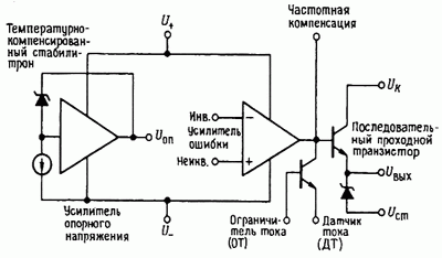 стабилизатор
