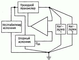 стабилизатор