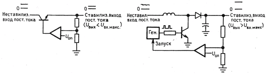 стабилизатор