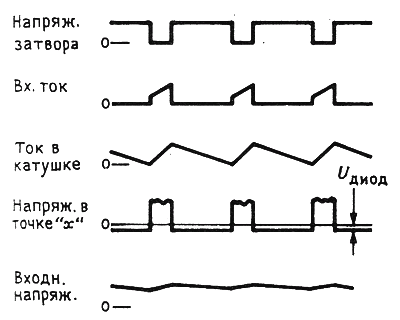 стабилизатор